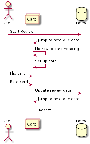 review_sequence.png